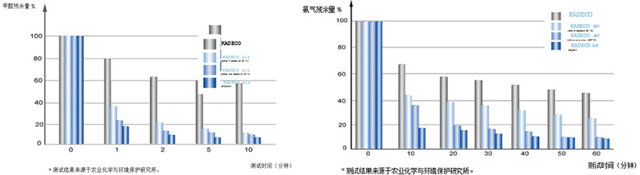 数据表